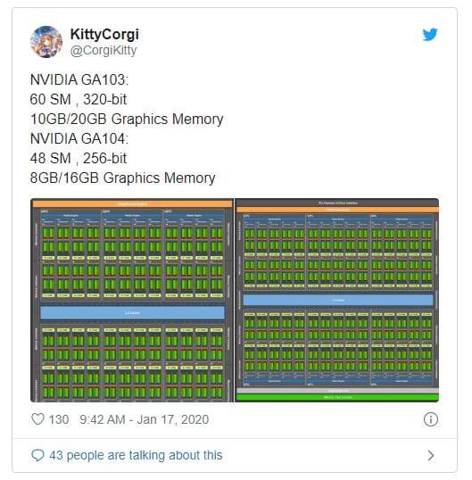KittyCorgi RTX 3080.JPG
